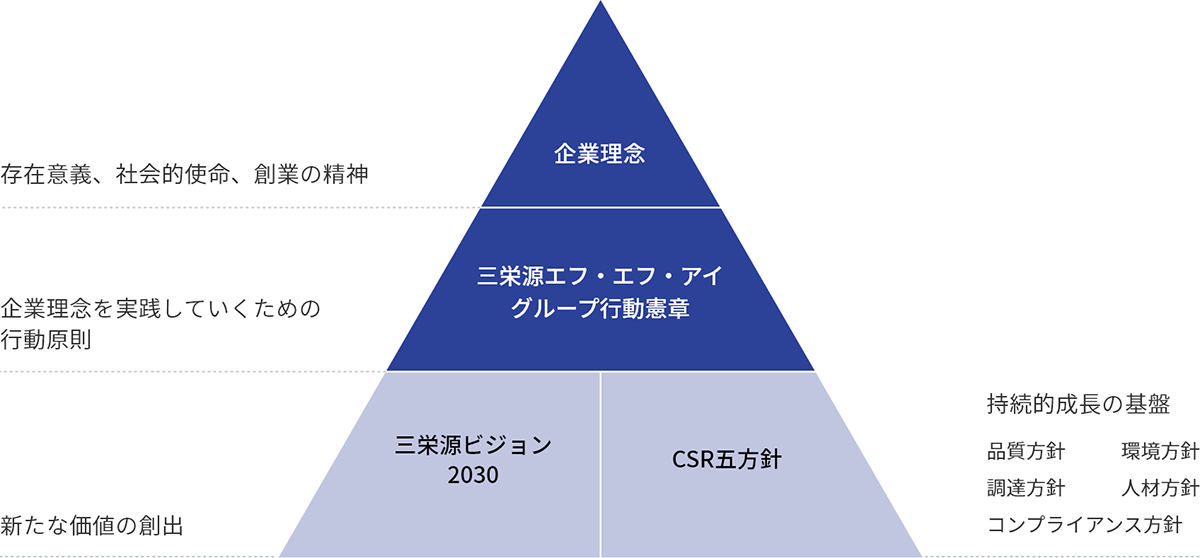 理念体系