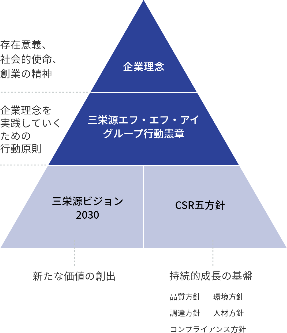 理念体系