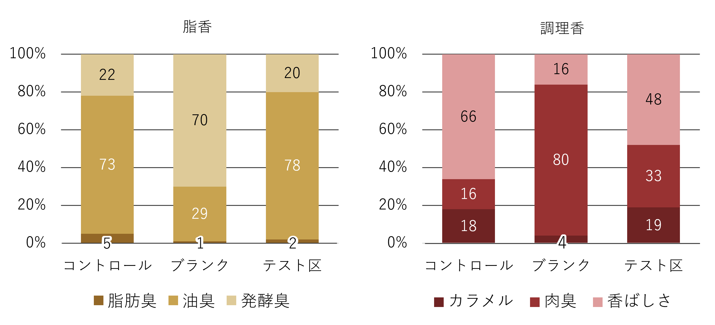 脂香と調理香グラフ_s.png