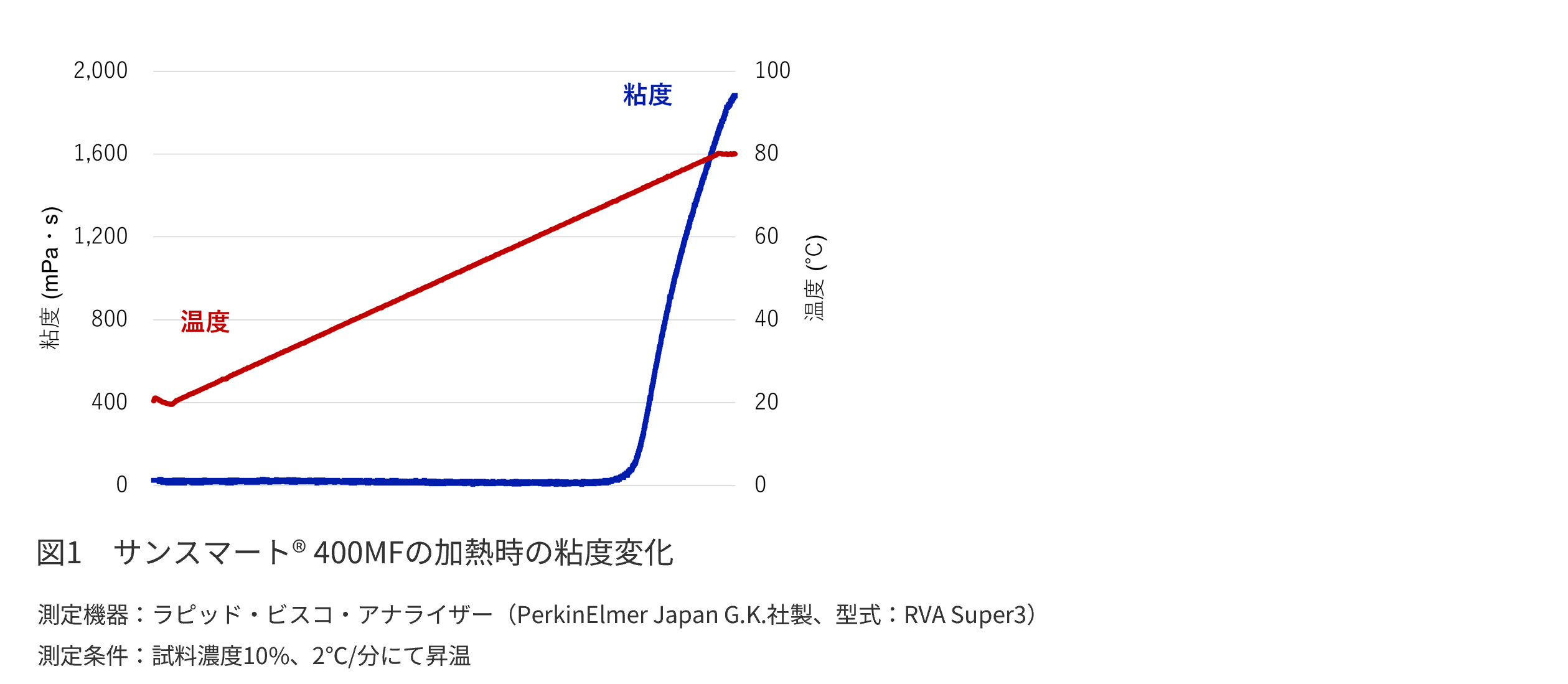 サンスマートグラフとキャプション.png
