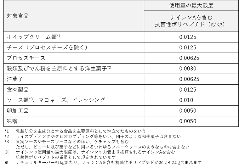 解決事例ナイシン_使用基準.png