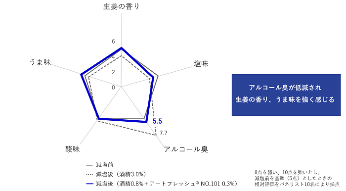 アートフレッシュ.png