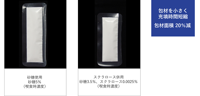 粉末飲料の包材サイズの比較 