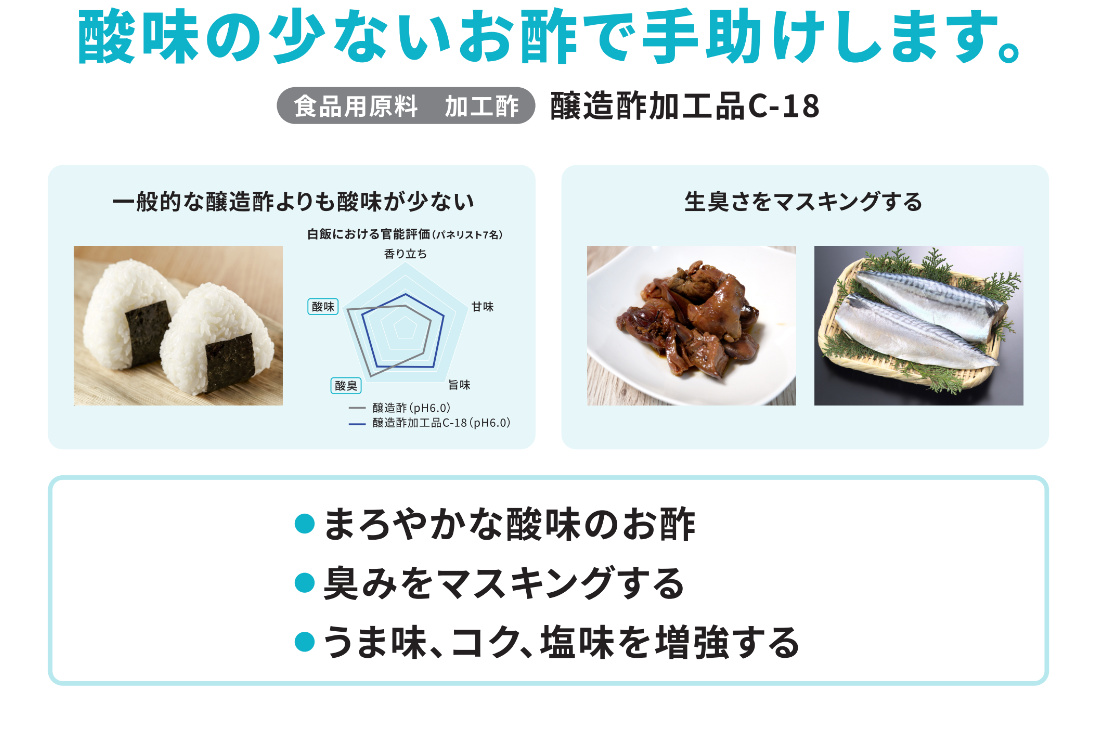 三栄源　DTS2026　醸造酢加工品C-18パネル