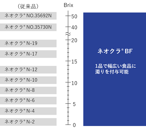 解決事例　ネオクラ　Brix対応２