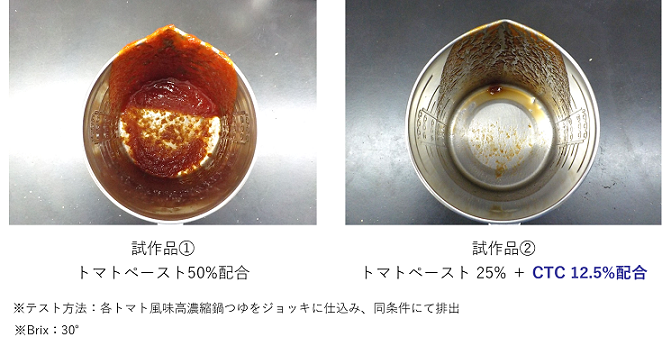 解決事例　CTC　鍋つゆ　容器の付着イメージ