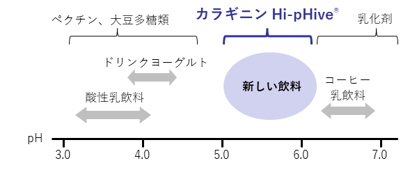 Hi-pHive_difference.png