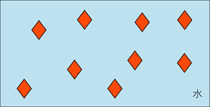 解決事例　S/W結晶分散　イメージ図