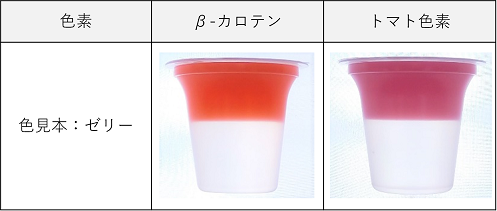 解決事例　S/W結晶分散　色素製剤　ラインアップ例