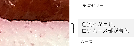 解決事例　色流れの事例　いちごゼリーとムース２