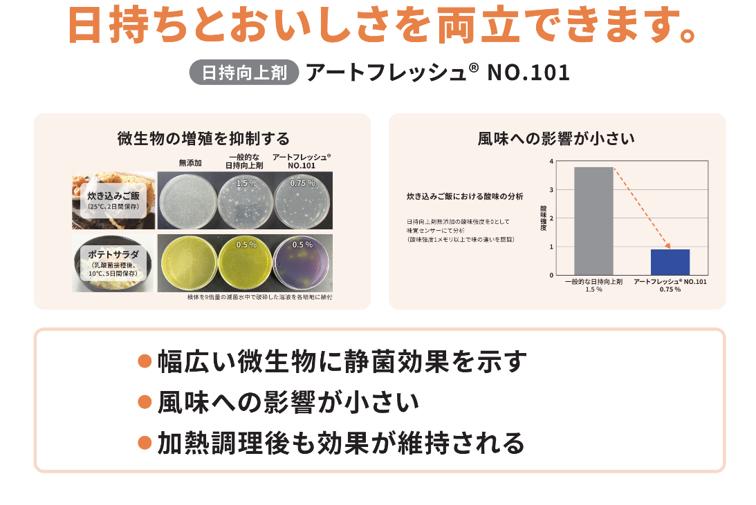 三栄源　DTS2026　サンキッチン顆粒パネル