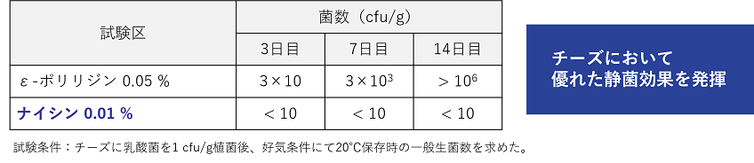 解決事例ナイシン_チーズ植菌試験.png