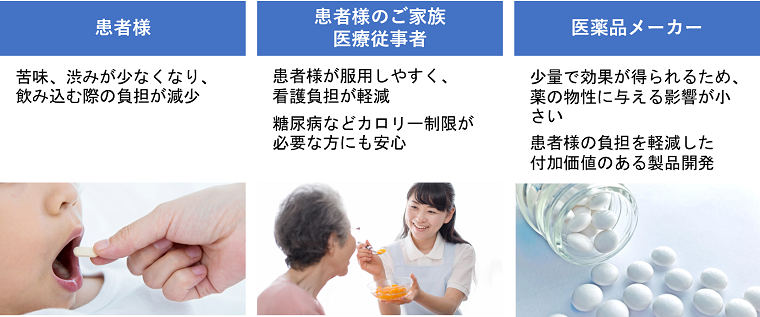 医薬品に甘味料を使用するメリット.png