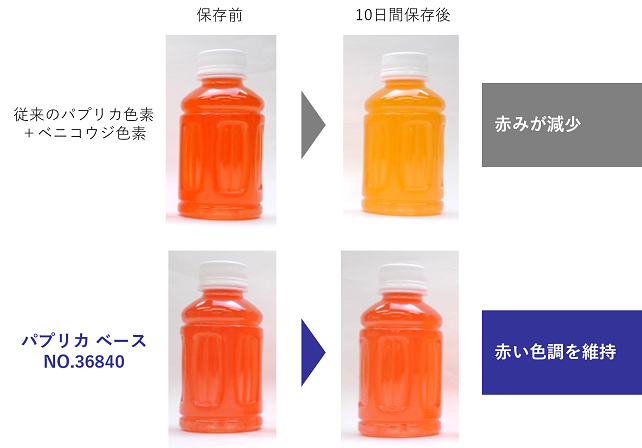 解決事例　パプリカ　赤色　保温試験　外観