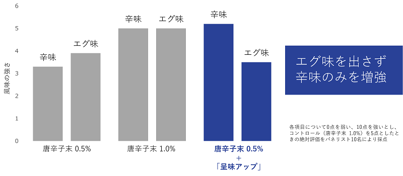 teimi_bar_graph.png