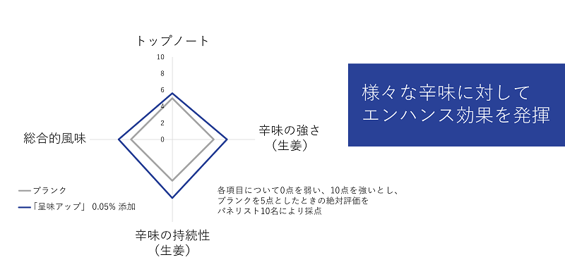 teimi_rader-chart_ginger.png