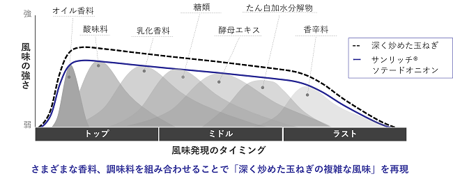 サンリッチシリーズ.png